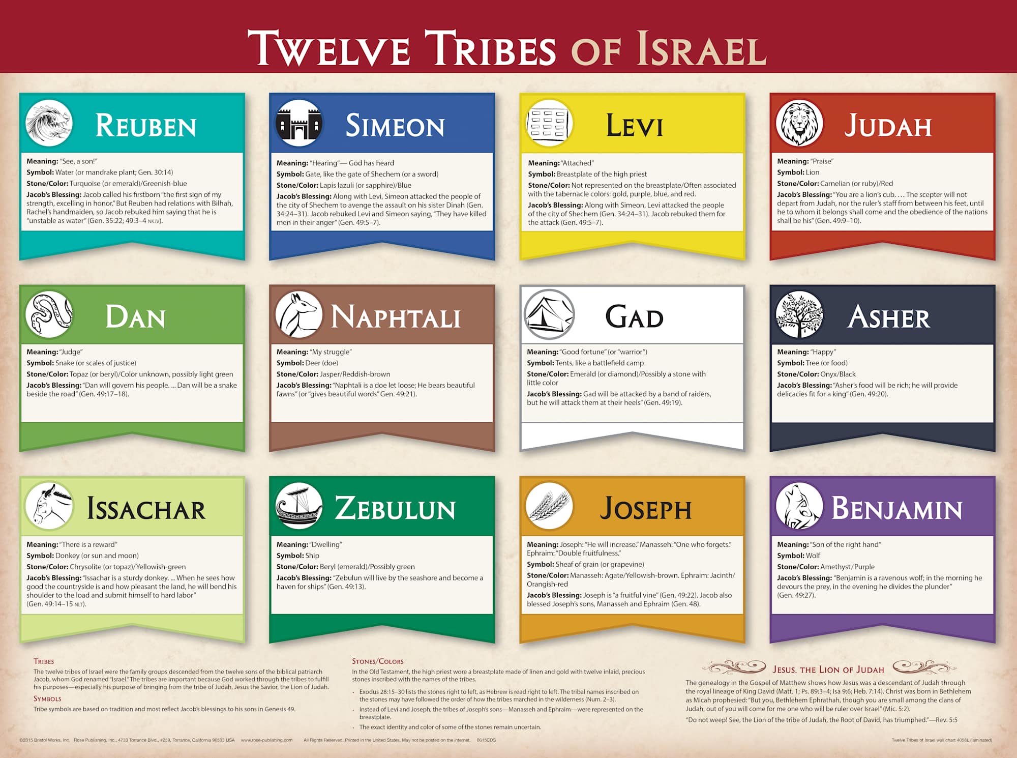 Wall Chart: Twelve Tribes of Israel (Laminated) – Koorong