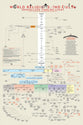 World Religions and Cults Poster