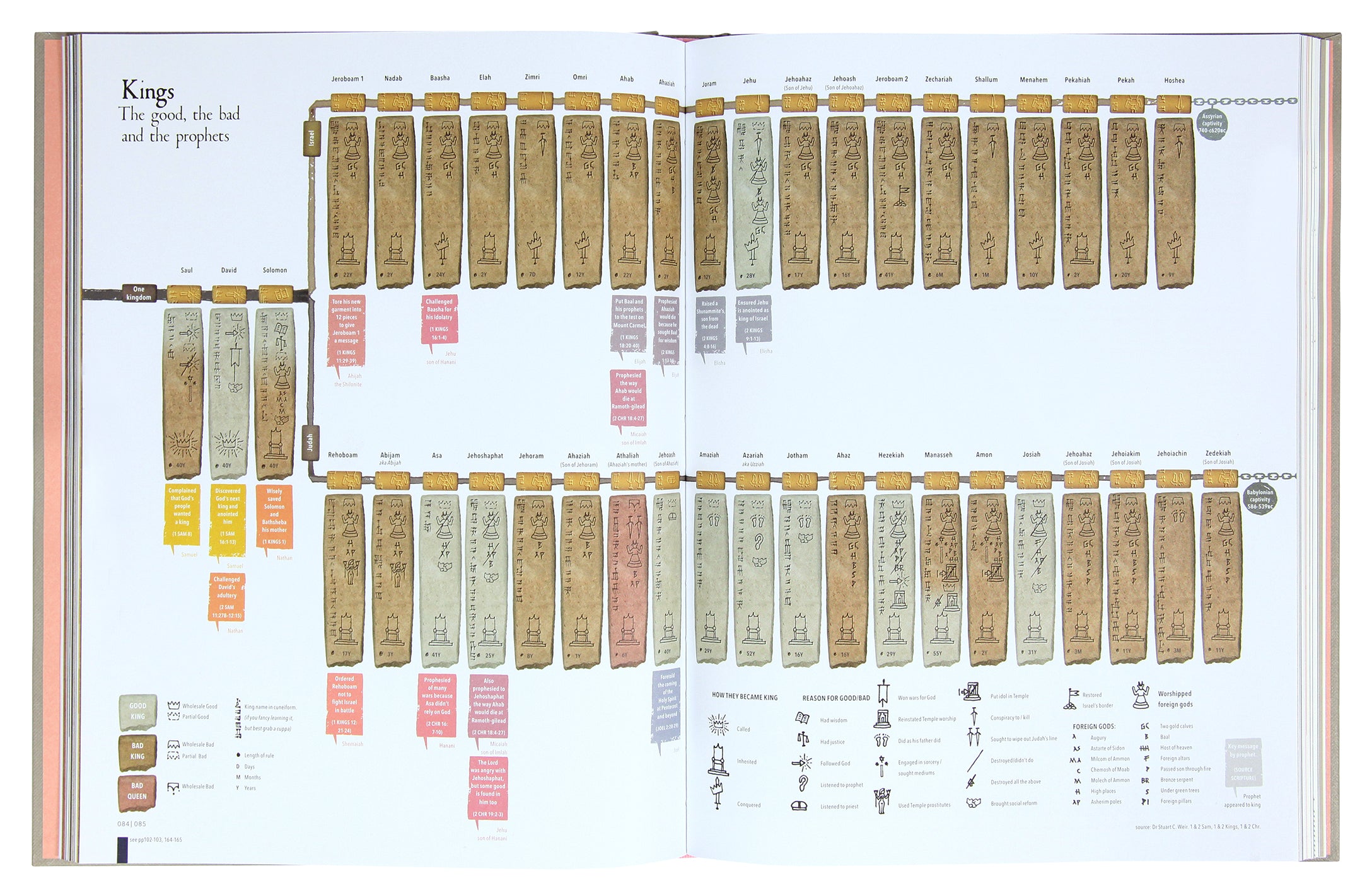 The Infographic Bible: Visualising the Drama of God's Word