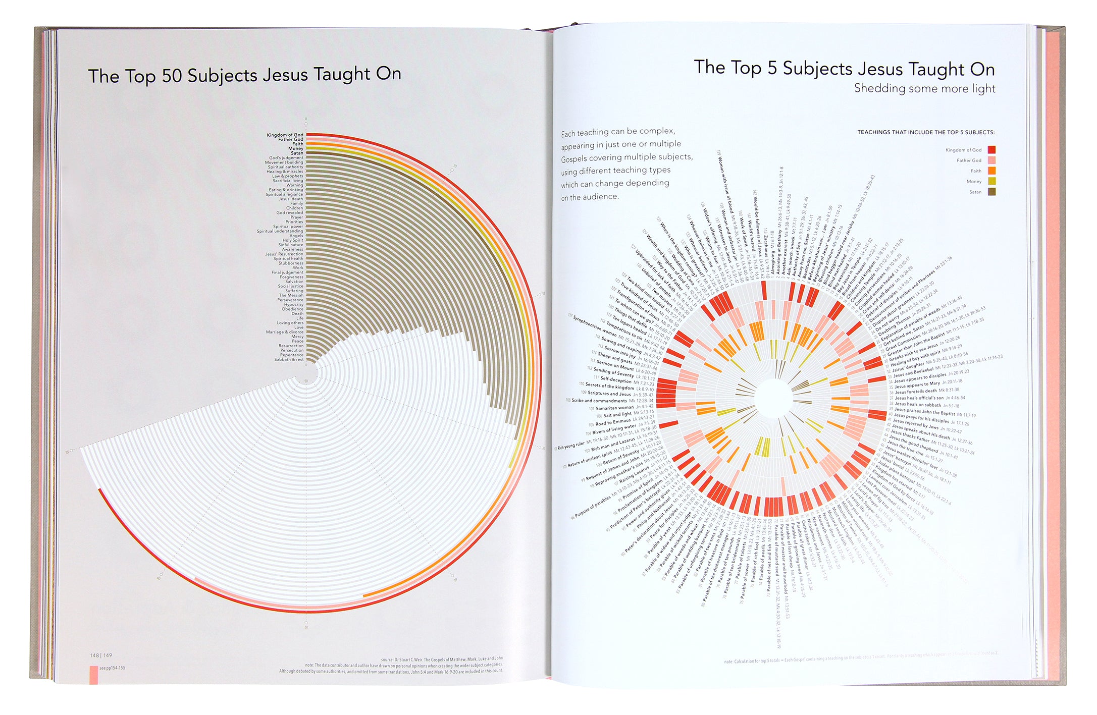 The Infographic Bible: Visualising the Drama of God's Word