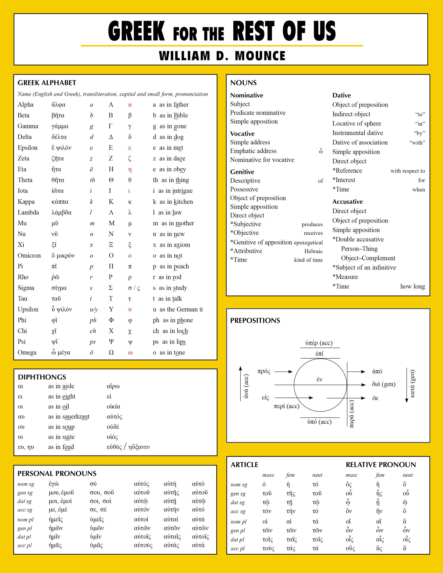 Greek For the Rest of Us: Learn Greek to Study the New Testament (Laminated Sheet)