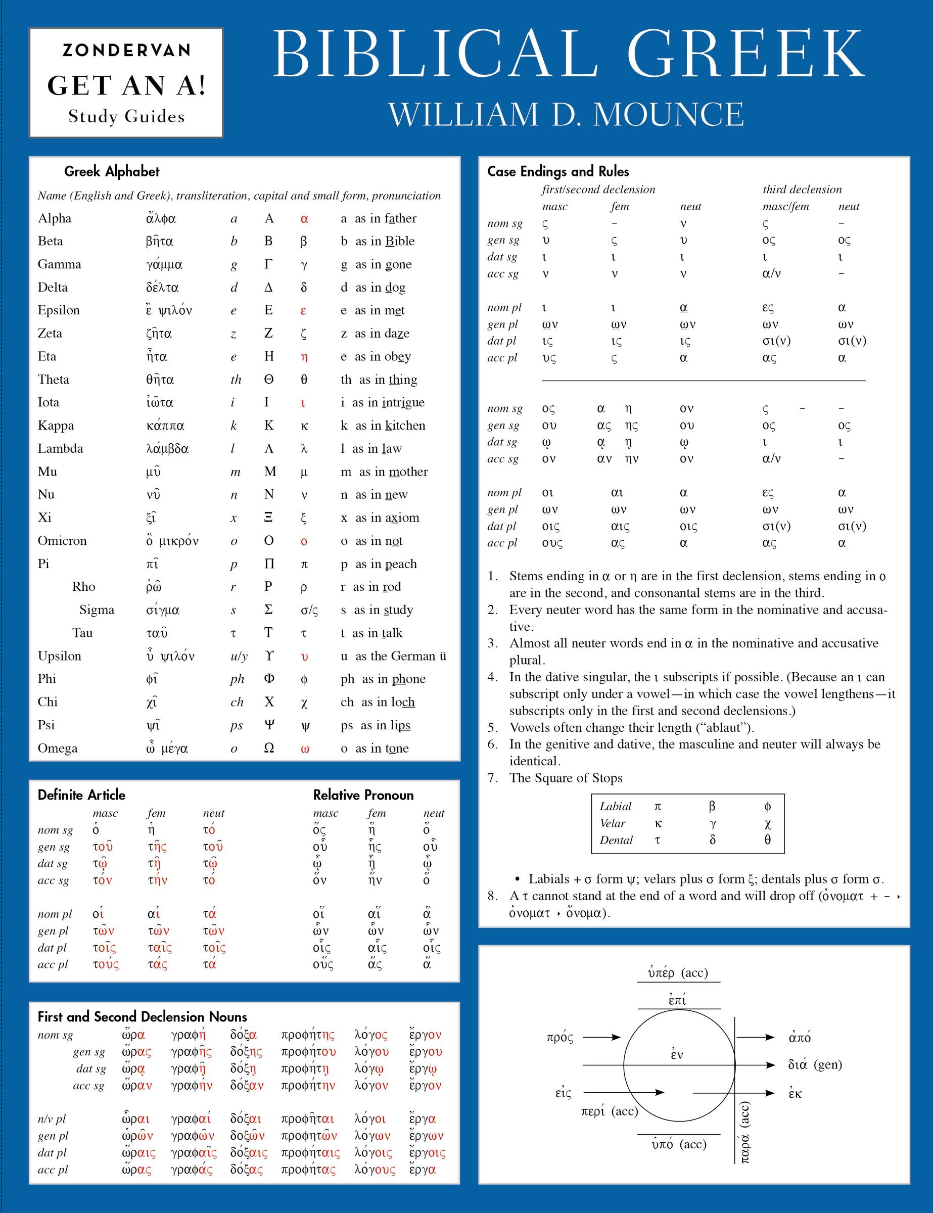 Zondervan Biblical Greek Study Guide