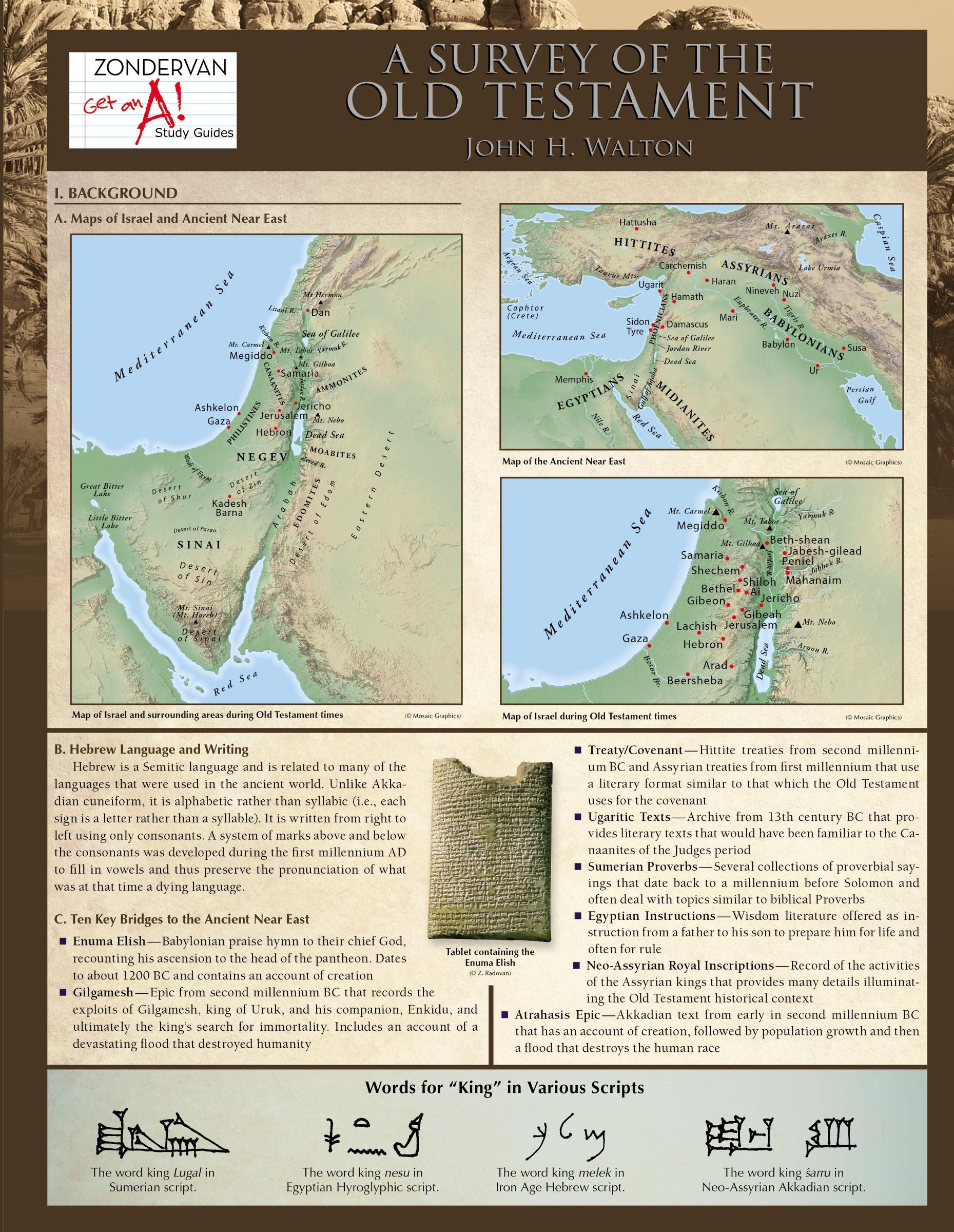 A Survey of the Old Testament (6 Laminated Sheets)
