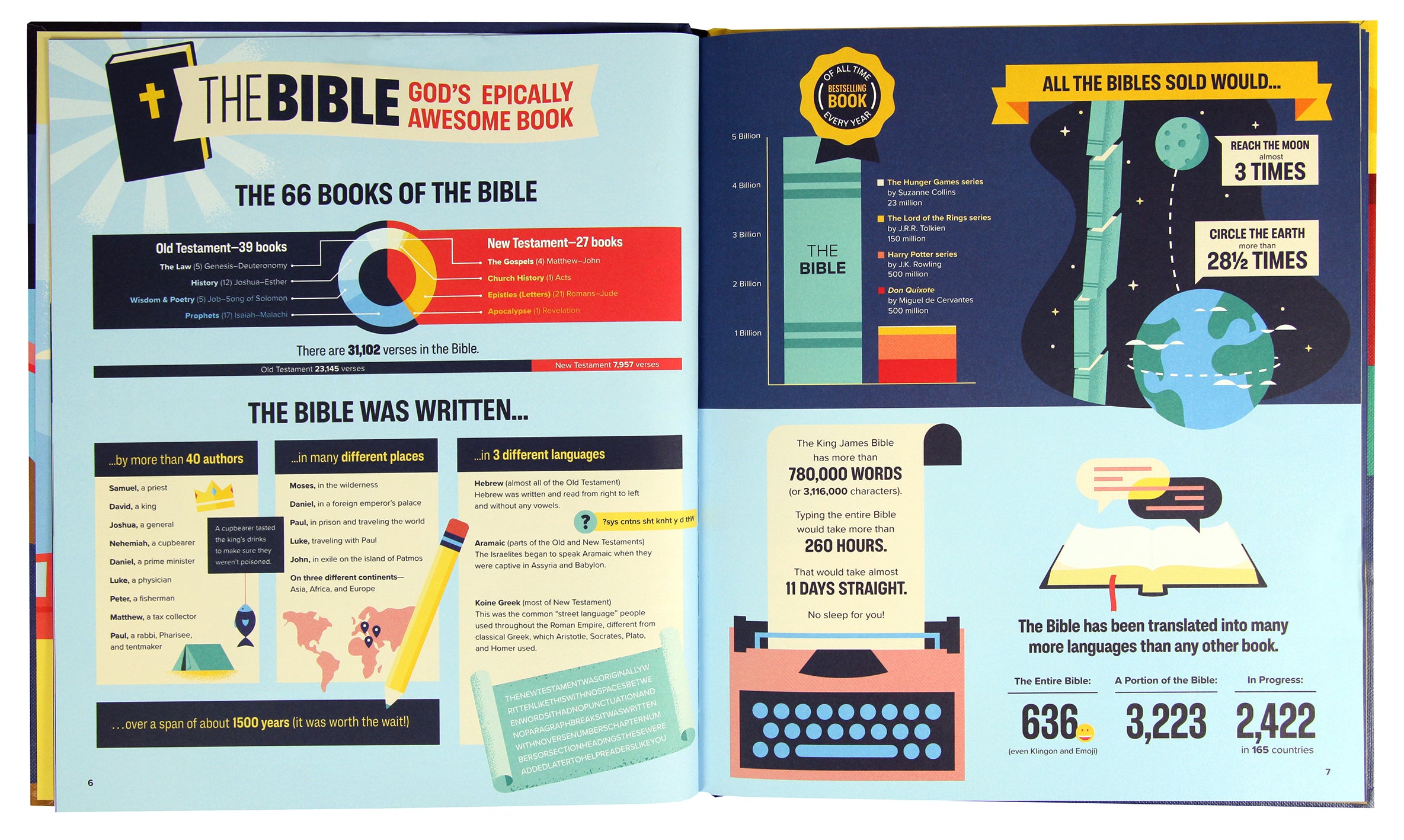 Bible Infographics For Kids: Giants, Ninja Skills, a Talking Donkey, and What's the Deal With the Tabernacle? (Vol 1)