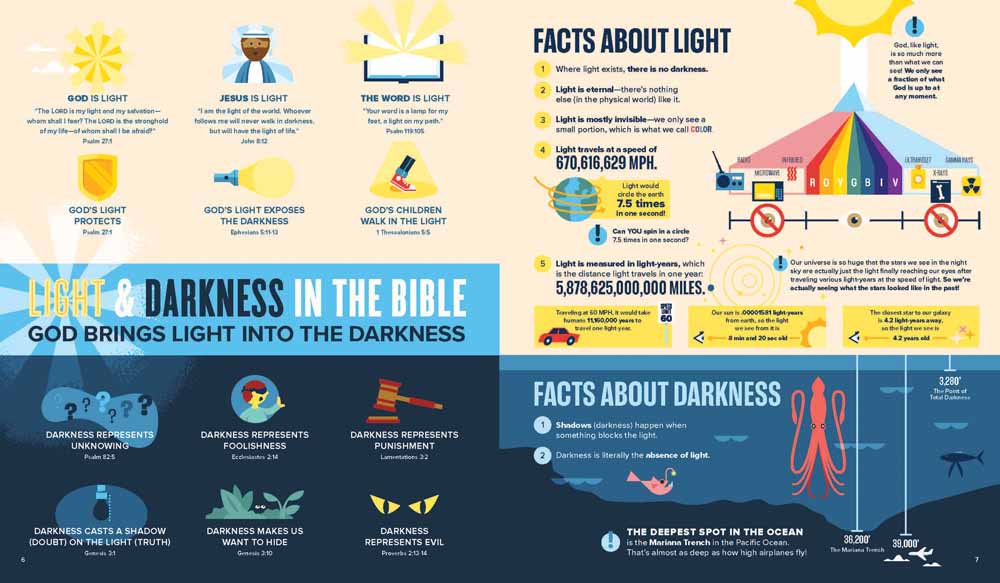 Bible Infographics For Kids: Angels and Demons, Heroes and Villains, and How to Outrun a Chariot (Vol 2)