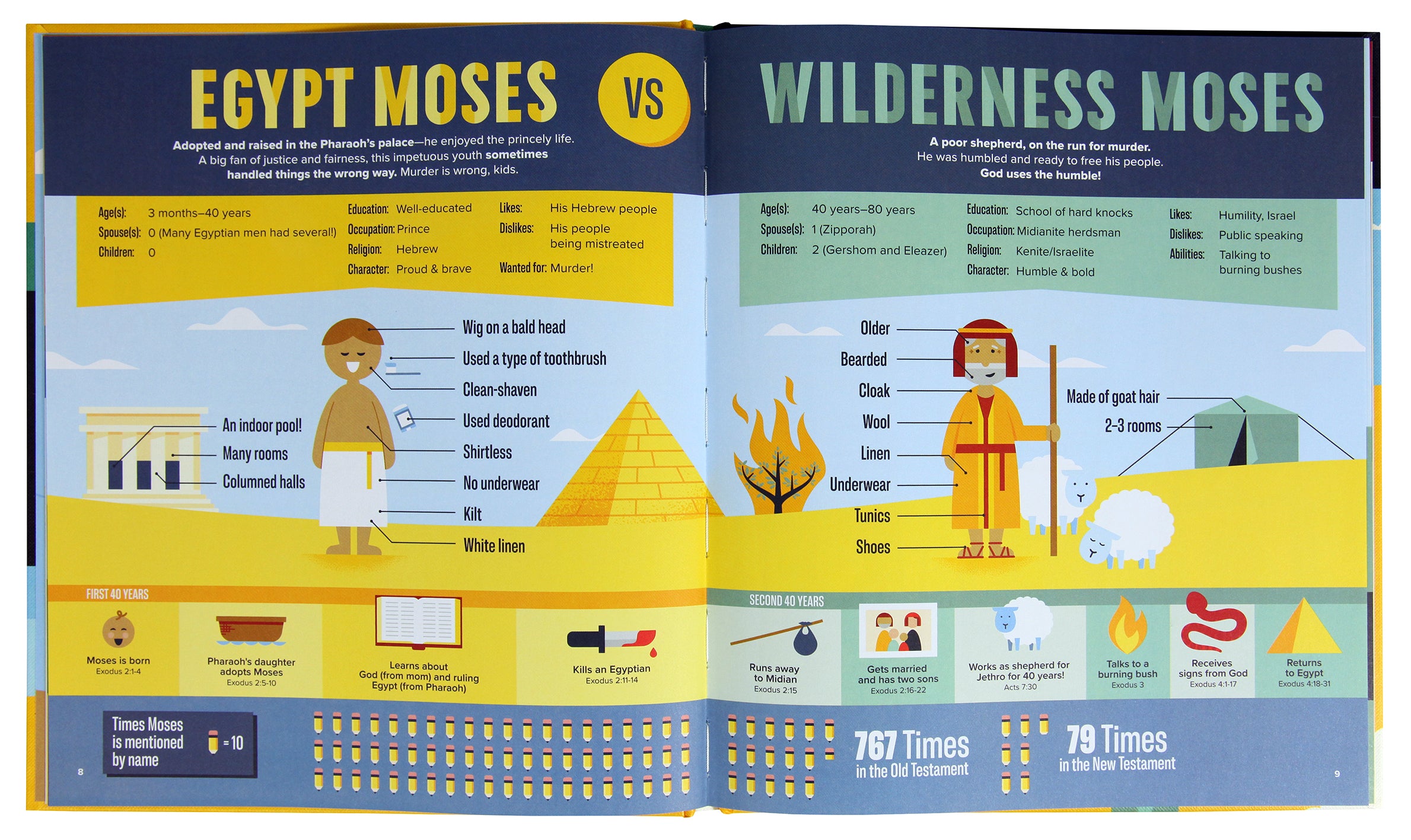 Bible Infographics For Kids: Angels and Demons, Heroes and Villains, and How to Outrun a Chariot (Vol 2)