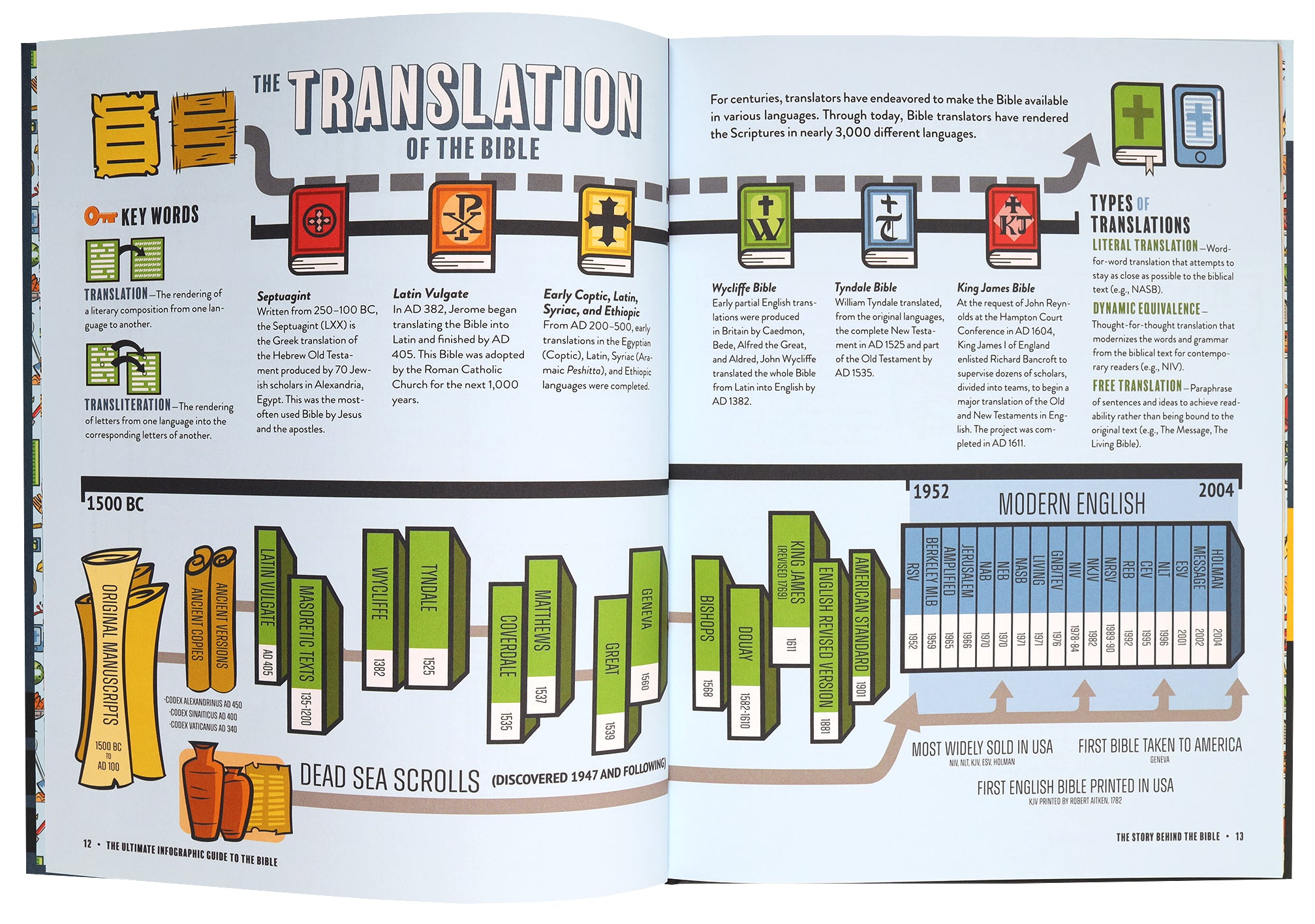 The Ultimate Infographic Guide to the Bible: A Visual Survey of Every Book, Helpful Background, Charts, and Maps, a Must-Have Companion Resource