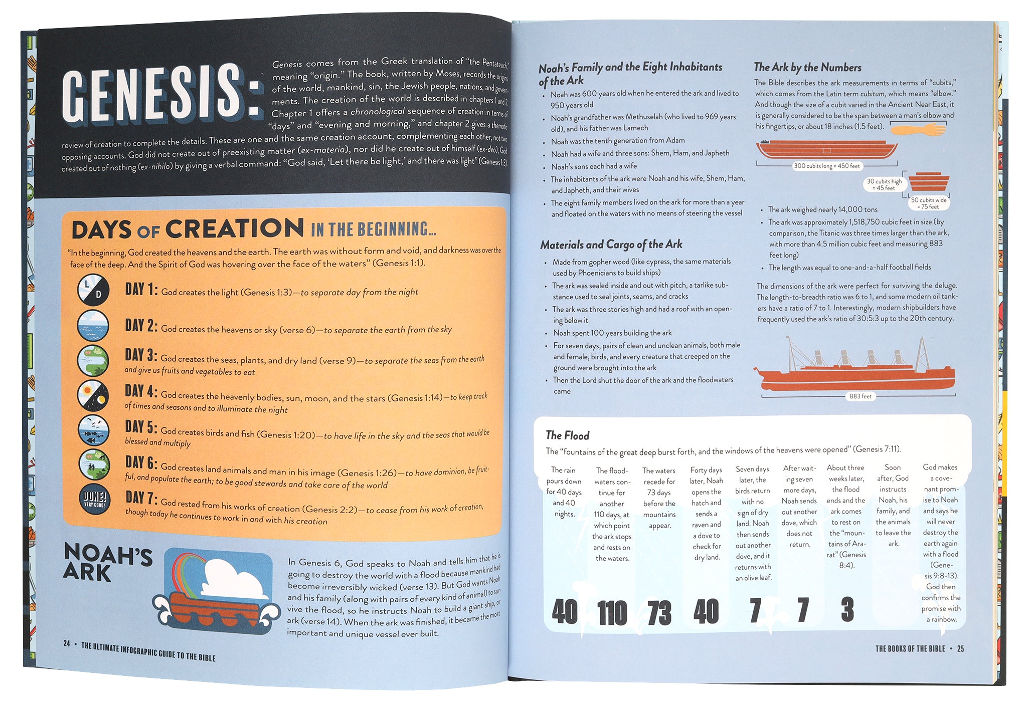 The Ultimate Infographic Guide to the Bible: A Visual Survey of Every Book, Helpful Background, Charts, and Maps, a Must-Have Companion Resource