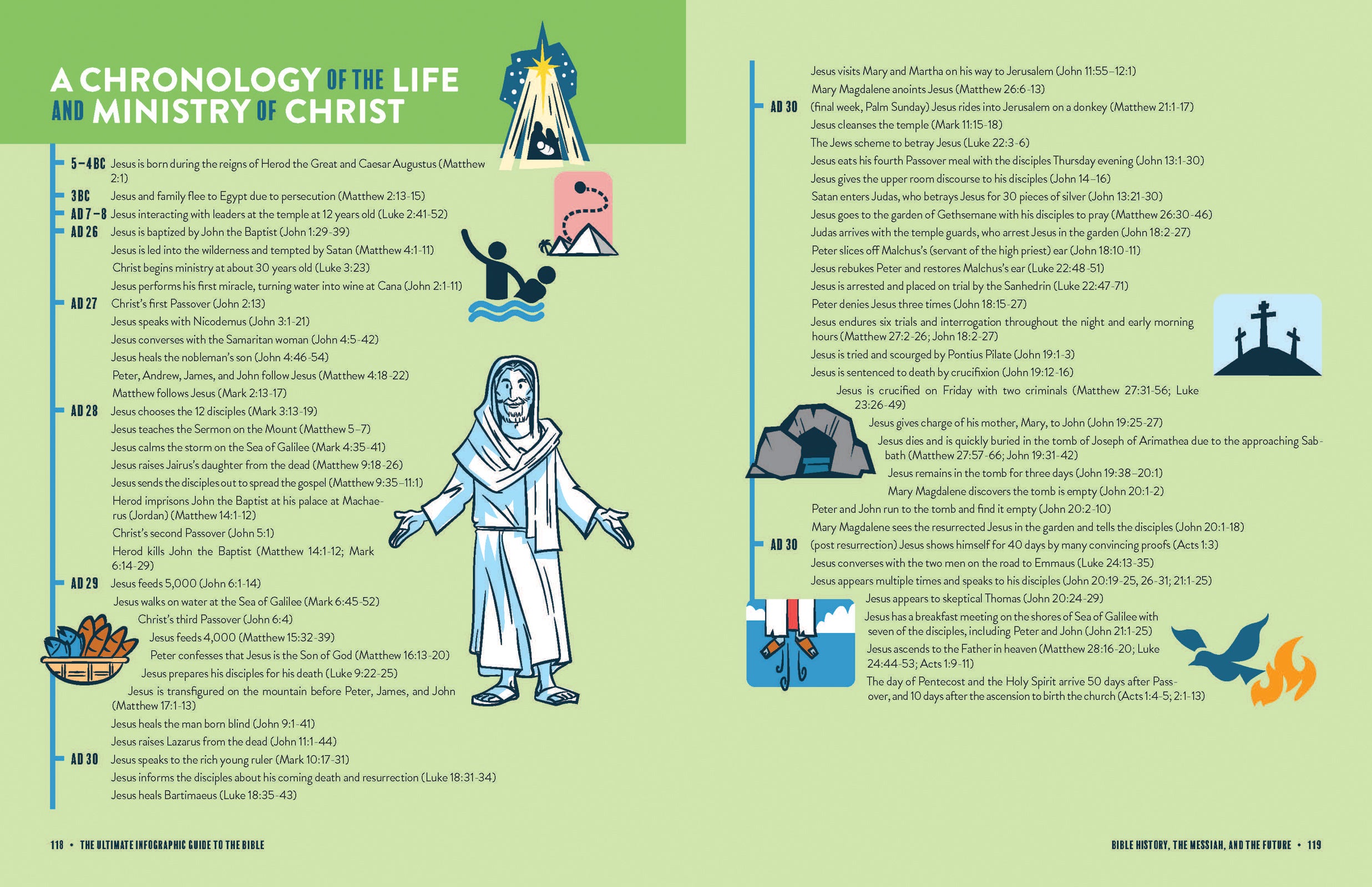 The Ultimate Infographic Guide to the Bible: A Visual Survey of Every Book, Helpful Background, Charts, and Maps, a Must-Have Companion Resource
