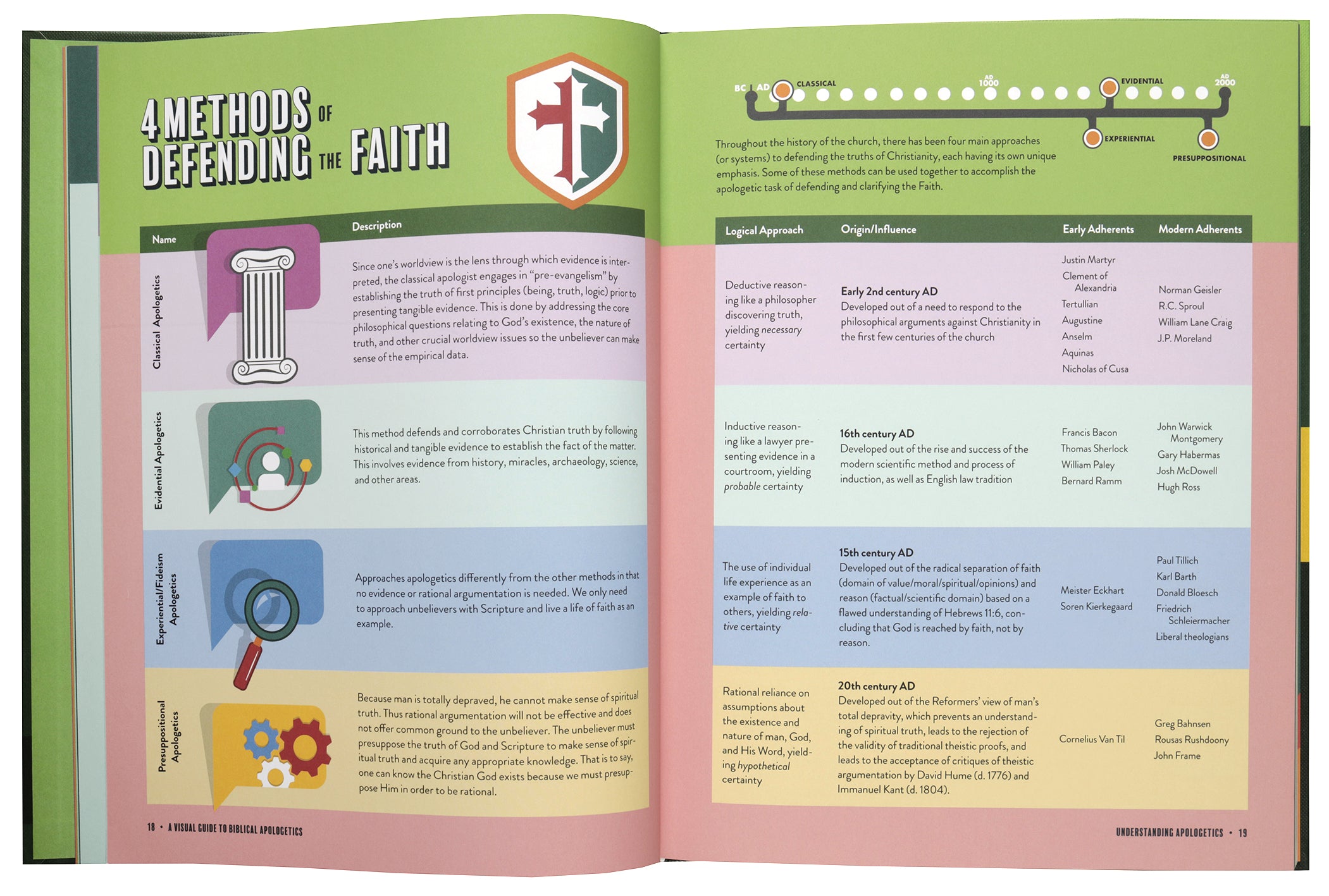 A Visual Guide to Biblical Apologetics: A One-of-a-Kind Resource for the Everyday Apologist