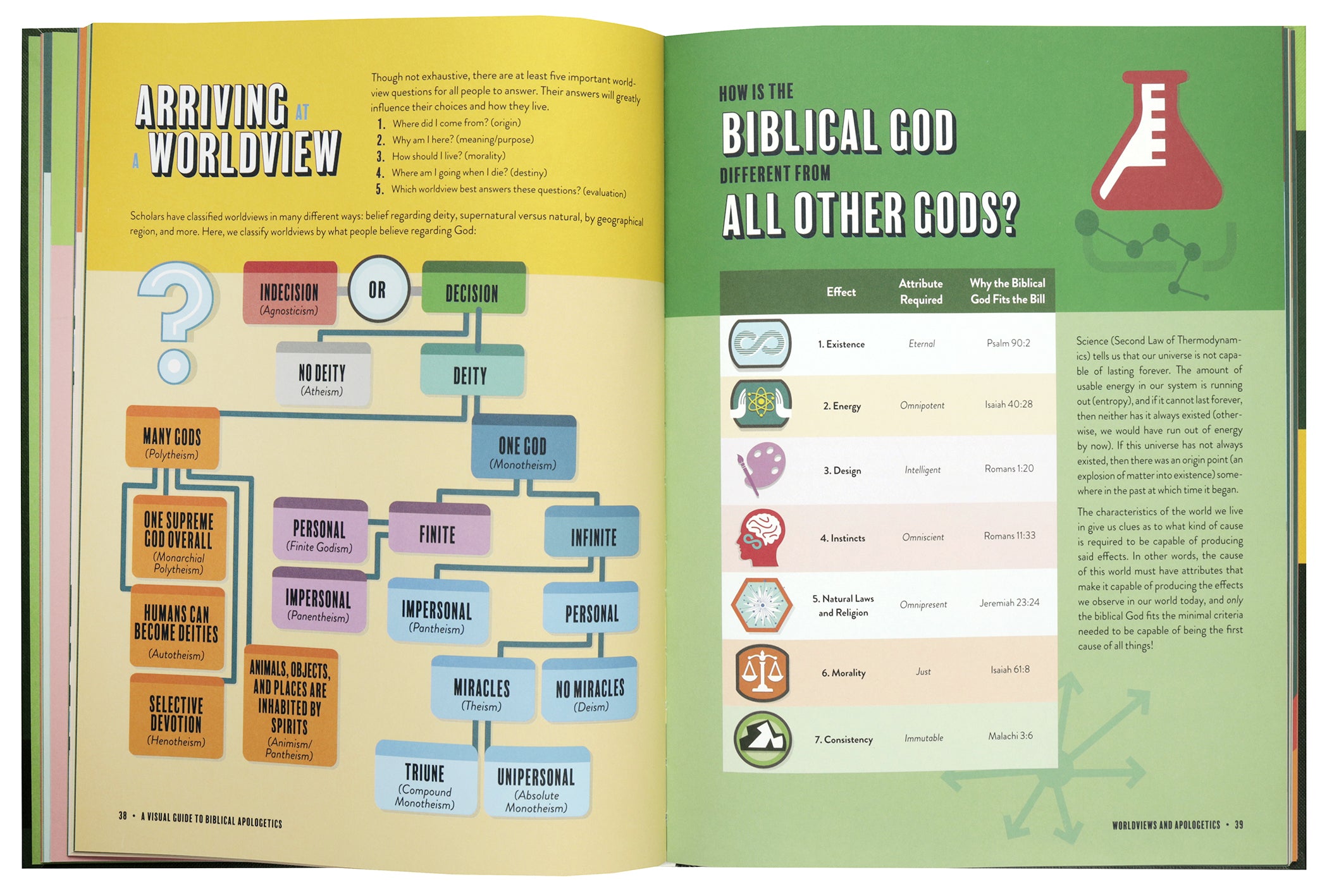 A Visual Guide to Biblical Apologetics: A One-of-a-Kind Resource for the Everyday Apologist