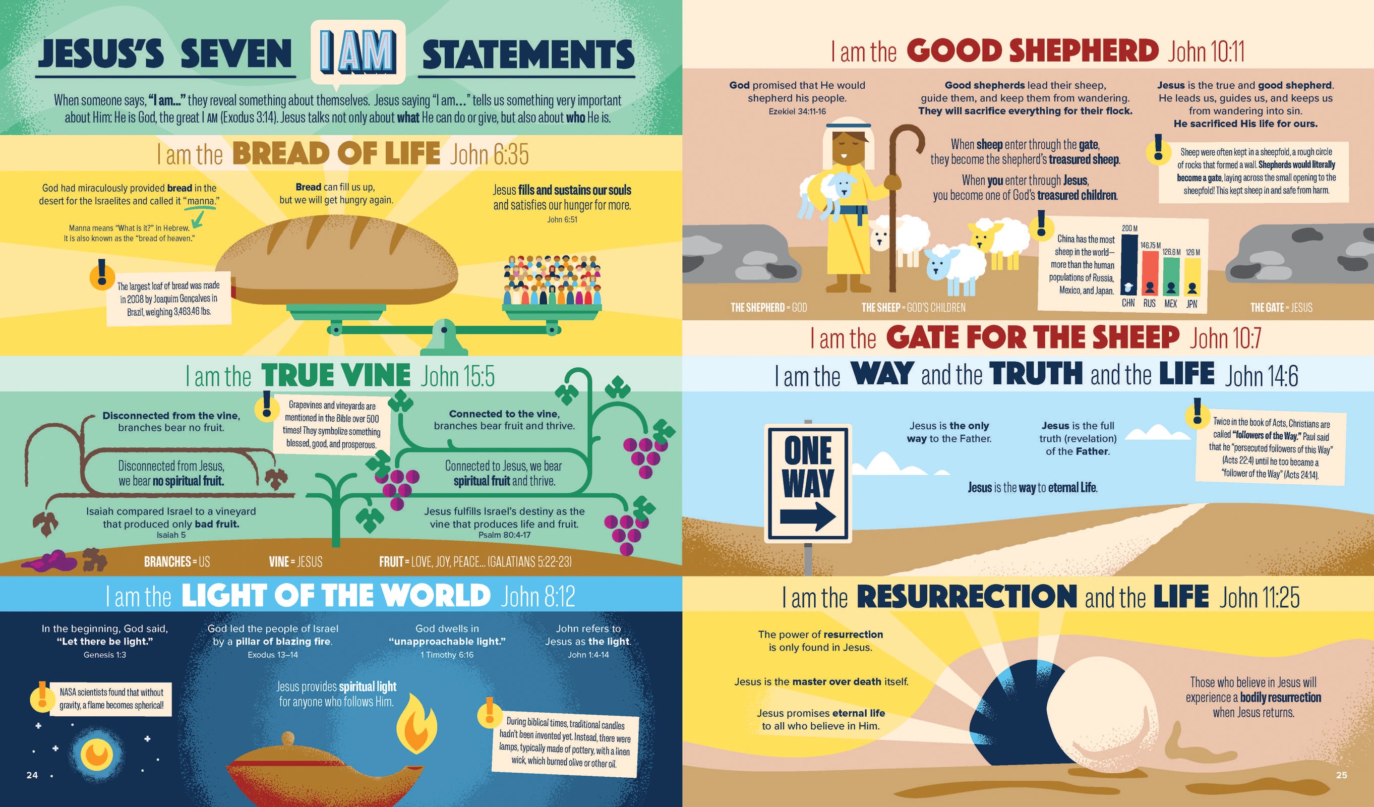 Bible Infographics For Kids Epic Guide to Jesus: Samaritans, Prodigals, Burritos, and How to Walk on Water