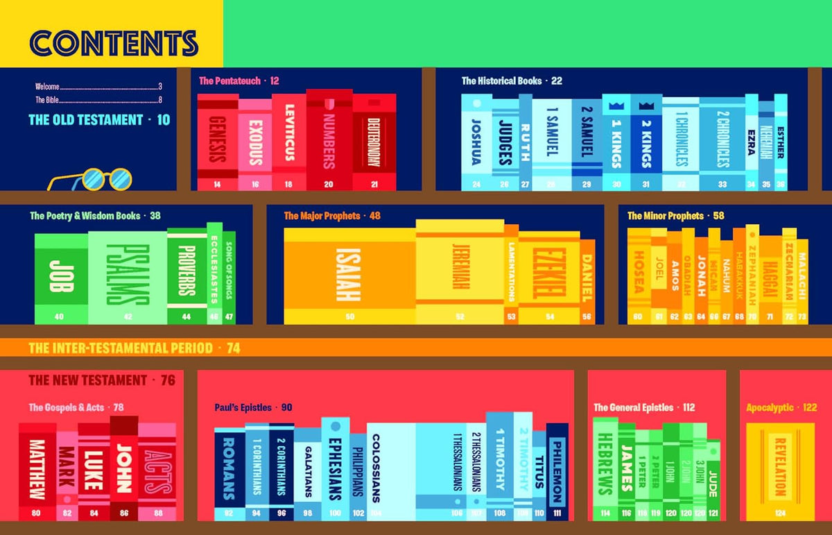 Bible Infographics for Kids Bible Handbook: A One-Of-A-Kind-Super-Informative Guide to Every Book of the Bible