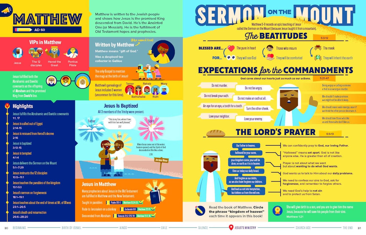 Bible Infographics for Kids Bible Handbook: A One-Of-A-Kind-Super-Informative Guide to Every Book of the Bible