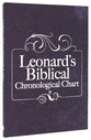 Leonard's Biblical Chronological Chart