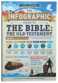 Infographic Guide to the Bible: The Old Testament: A Visual Reference For Everything You Need to Know