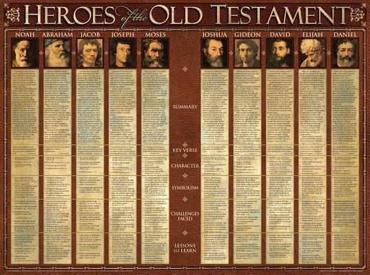Wall Chart: Heroes of the Old Testament (Laminated)