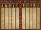 Wall Chart: Heroes of the Old Testament (Laminated)