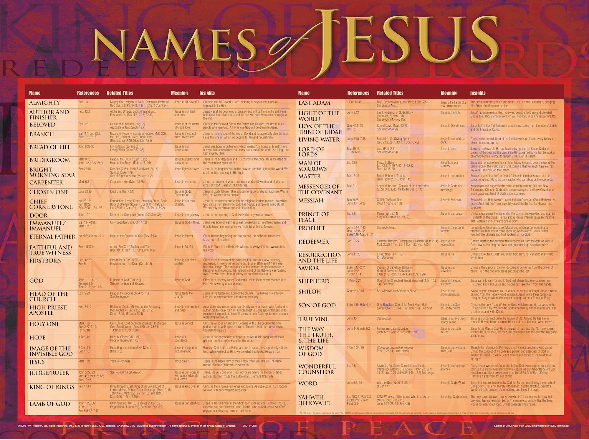 Wall Chart: Name of Jesus (Laminated)