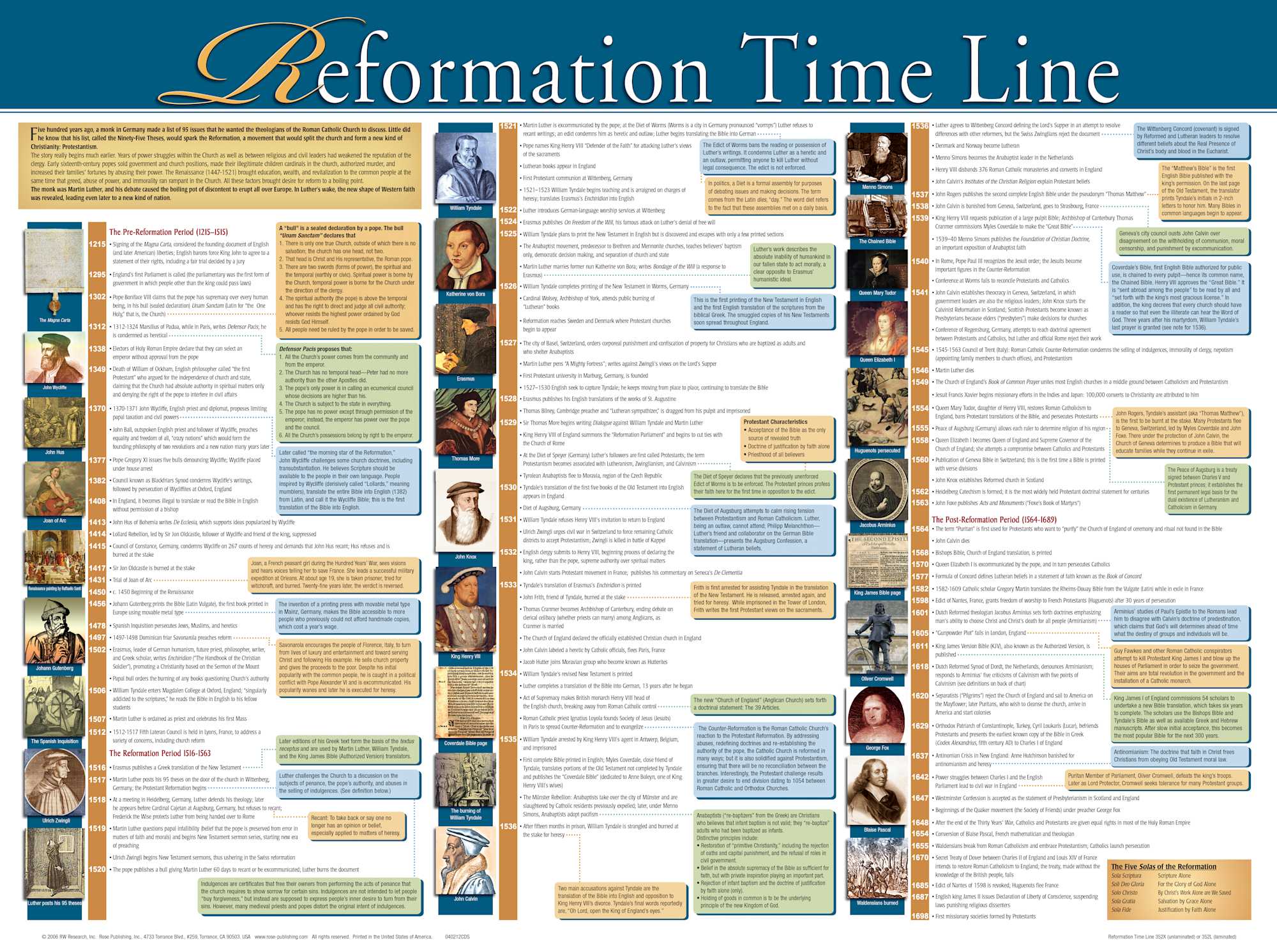 Wall Chart: Reformation Time Line (Laminated)