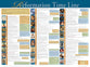 Wall Chart: Reformation Time Line (Laminated)