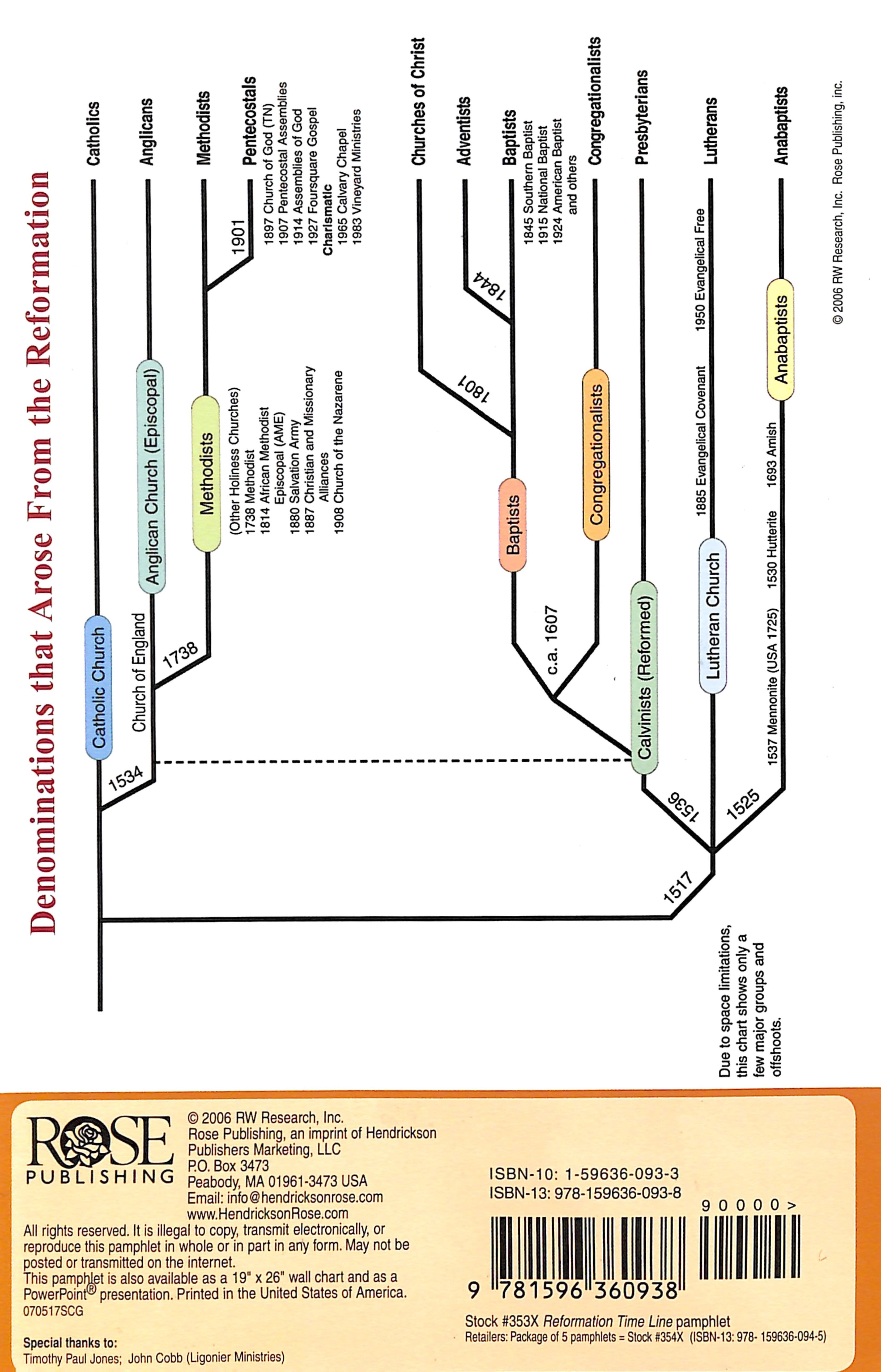 Reformation Time Line (Rose Guide Series)