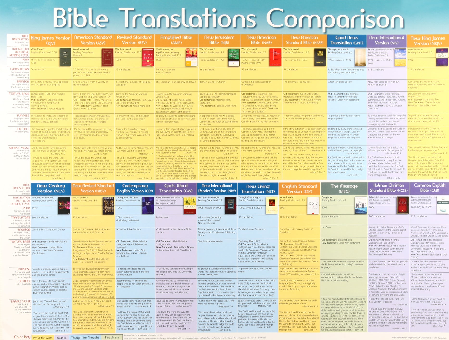 Wall Chart: Bible Translations Comparison (Laminated)