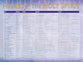 Wall Chart: Names of the Holy Spirit (Laminated)
