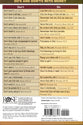 What the Bible Says About Money (Rose Guide Series)
