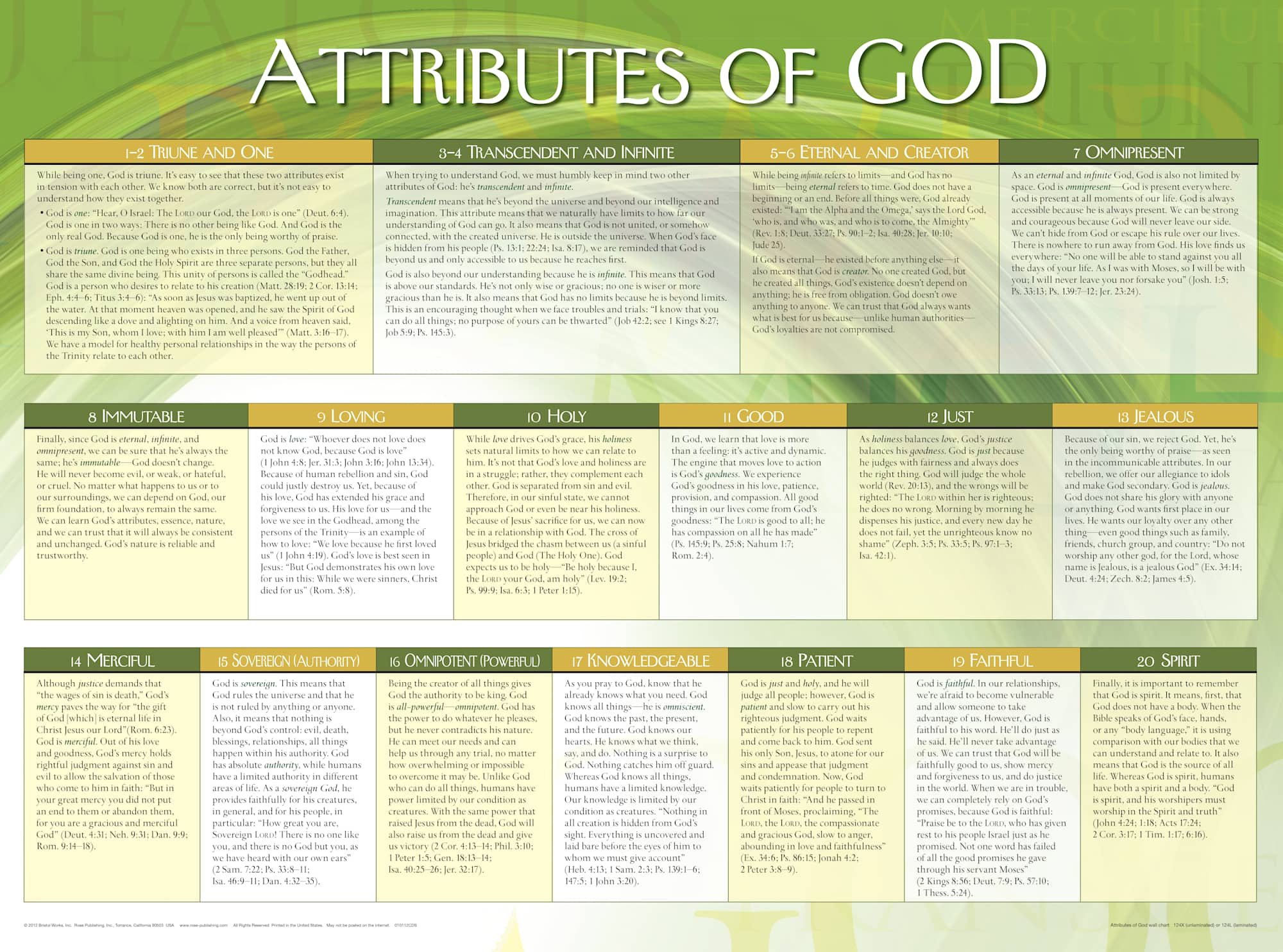 Wall Chart: Attributes of God (Laminated)