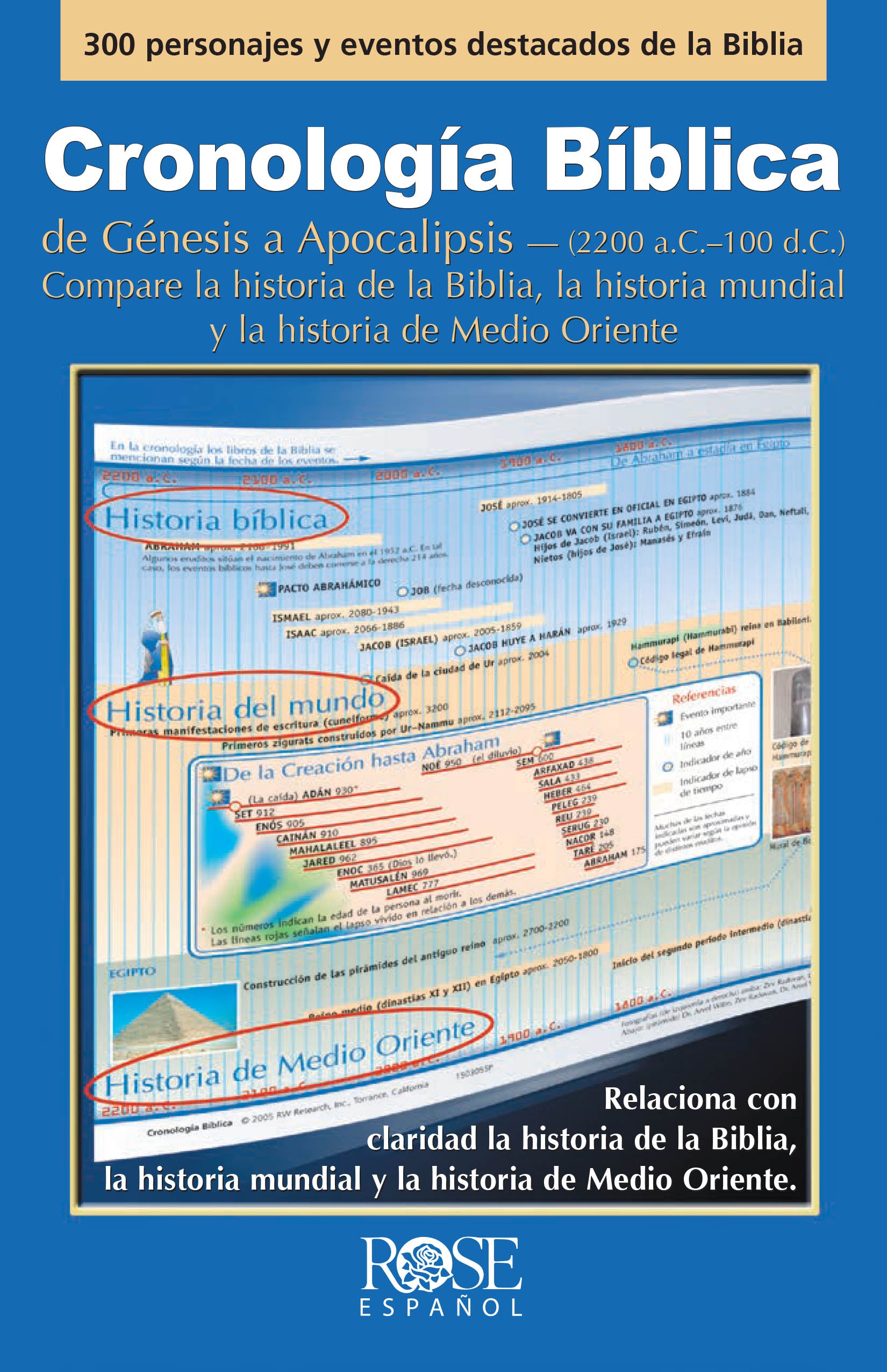 Tract Cronologa Bblica (Spanish)