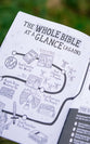 A Short Guide to the Bible: Exploring the Most Important Book You'll Ever Read