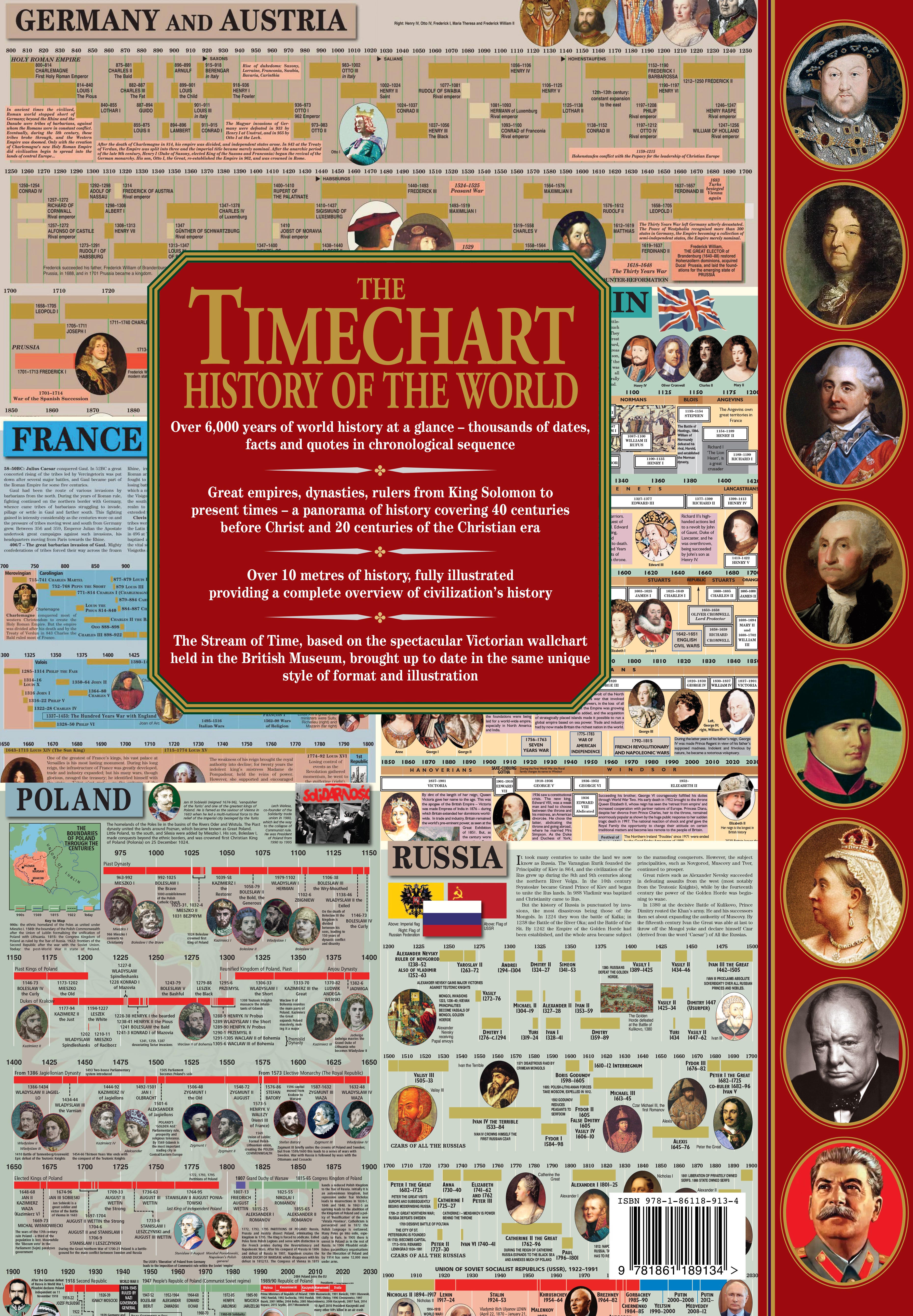 The Timechart History of the World: Over 6,000 Years of World History Unfolded (7th Ed)