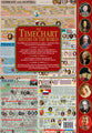 The Timechart History of the World: Over 6,000 Years of World History Unfolded (7th Ed)