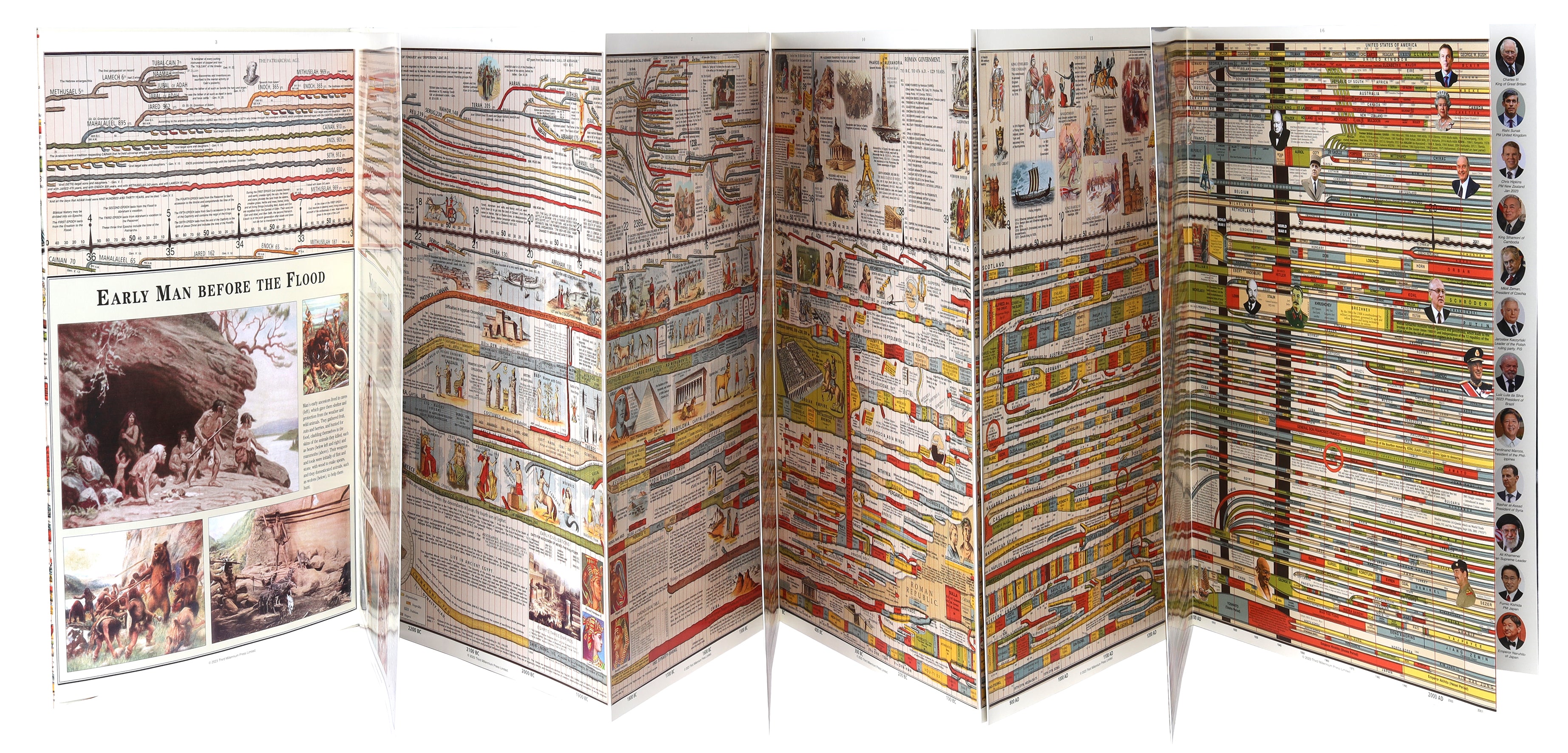 The Timechart of Biblical History: Full Colour, Concertina Panels Total Approx 10 Metres in Length (2nd Ed)