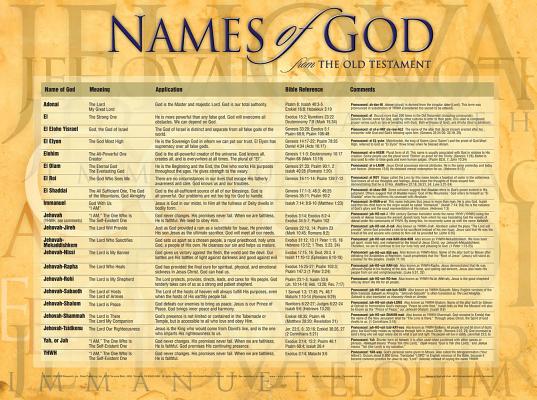 Wall Chart: Names of God (Laminated)
