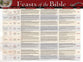 Wall Chart: Feasts and Holidays of the Bible (Laminated)