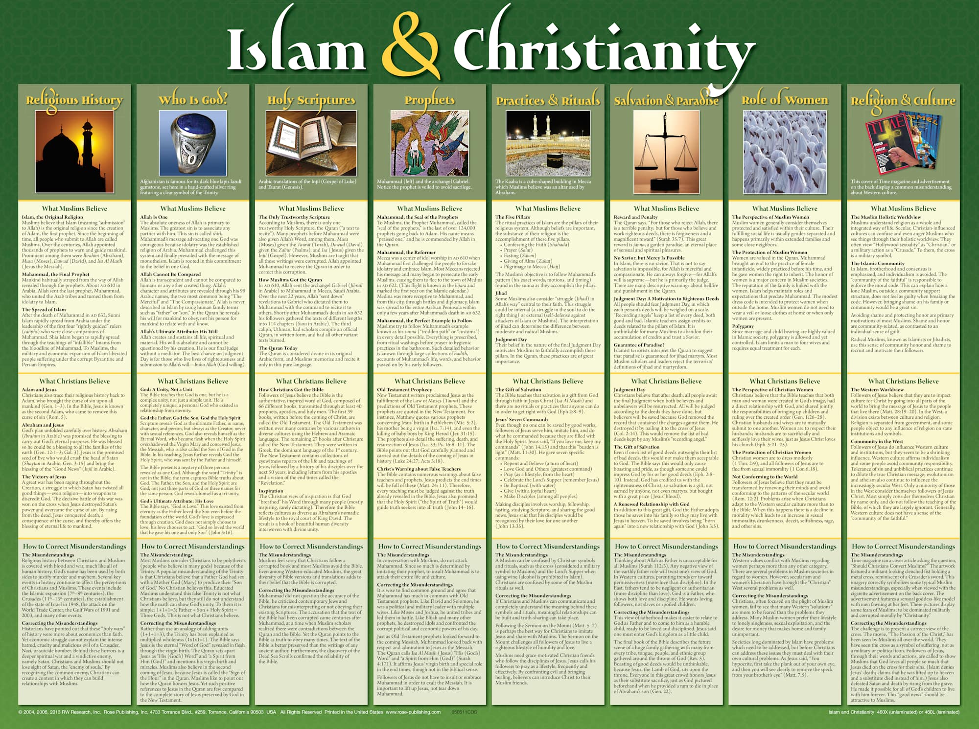 Wall Chart: Islam and Christianity (Laminated)