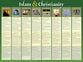 Wall Chart: Islam and Christianity (Laminated)