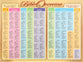 Wall Chart: Bible Overview (Laminated)