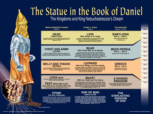 Wall Chart: Statue in the Book of Daniel (Laminated)