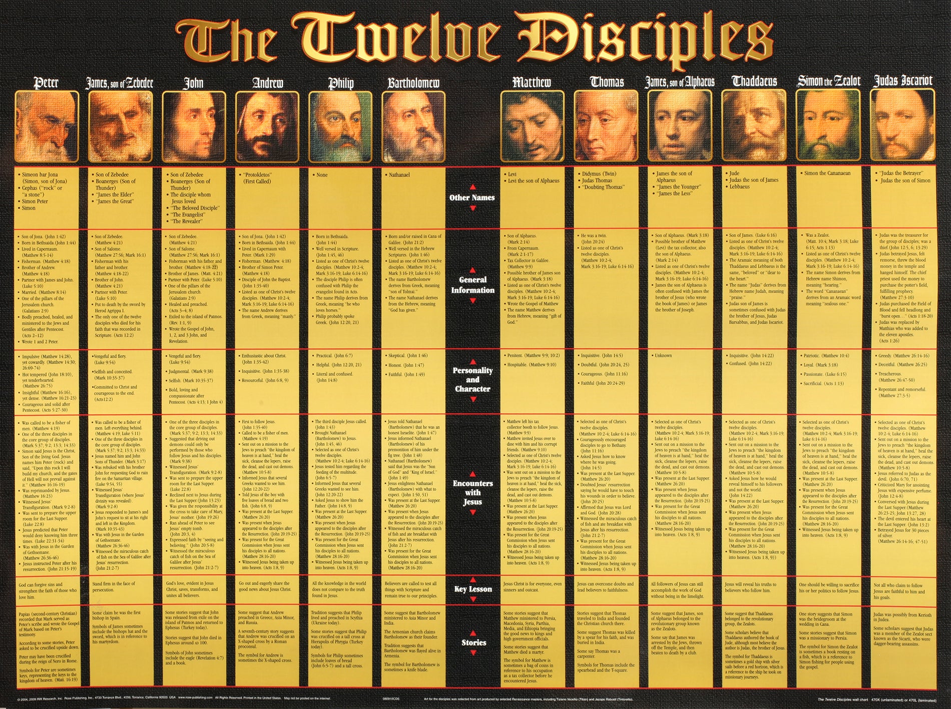 Wall Chart: Twelve Disciples (Laminated)