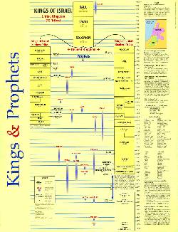 Wall Chart: Kings and Prophets (Laminated)