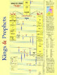 Wall Chart: Kings and Prophets (Laminated)