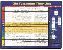 Wall Chart: Old Testament Time Line (Laminated)
