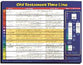 Wall Chart: Old Testament Time Line (Laminated)