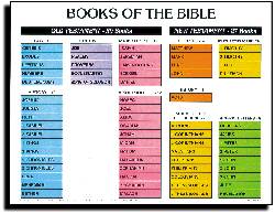 Wall Chart: Books of the Bible (Laminated)