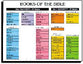 Wall Chart: Books of the Bible (Laminated)