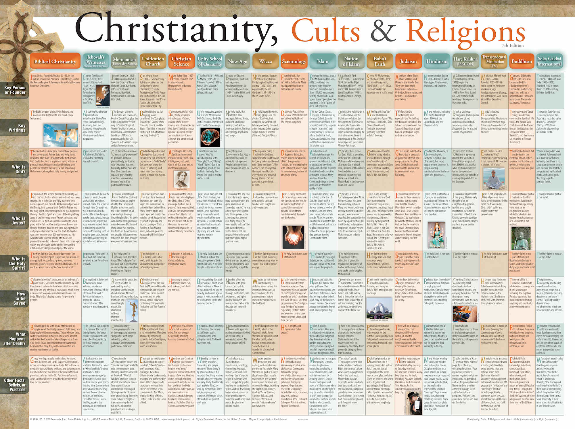 Wall Chart: Christianity, Cults & Religions (Laminated)