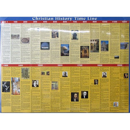 Wall Chart: Christian History Time Line (Laminated)